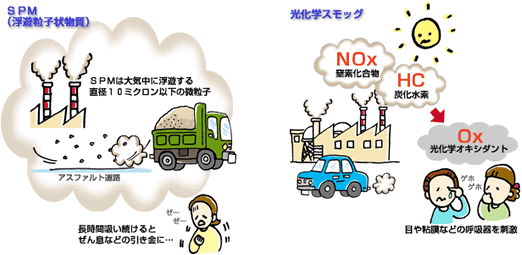 Vol 1 人体に影響を及ぼす空気の汚染 大気汚染 空気と環境の科学 エアロサービス株式会社